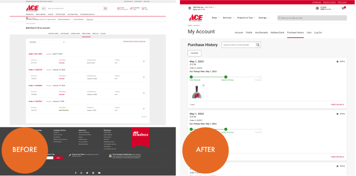 Purchase History Before and After
